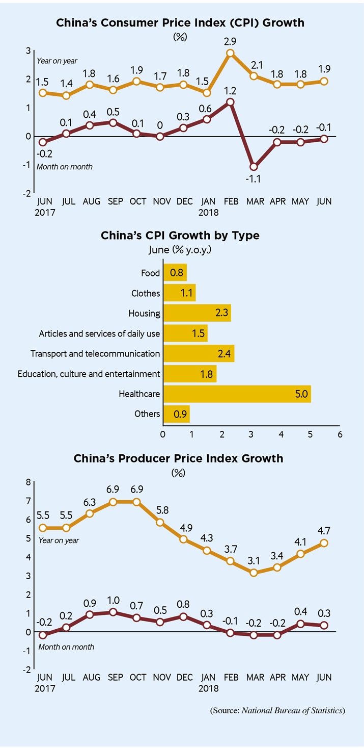 Infographics China's Consumer Price Index (CPI) Growth Beijing Review