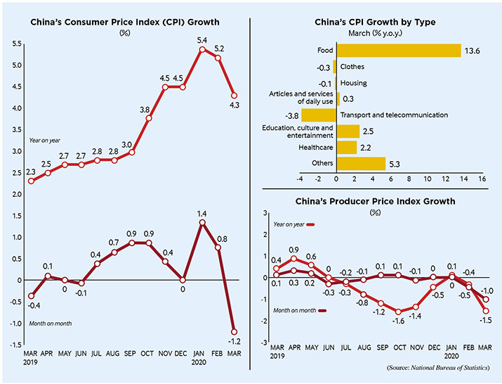China's CPI and PPI Beijing Review