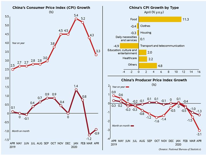 China's CPI and PPI Beijing Review