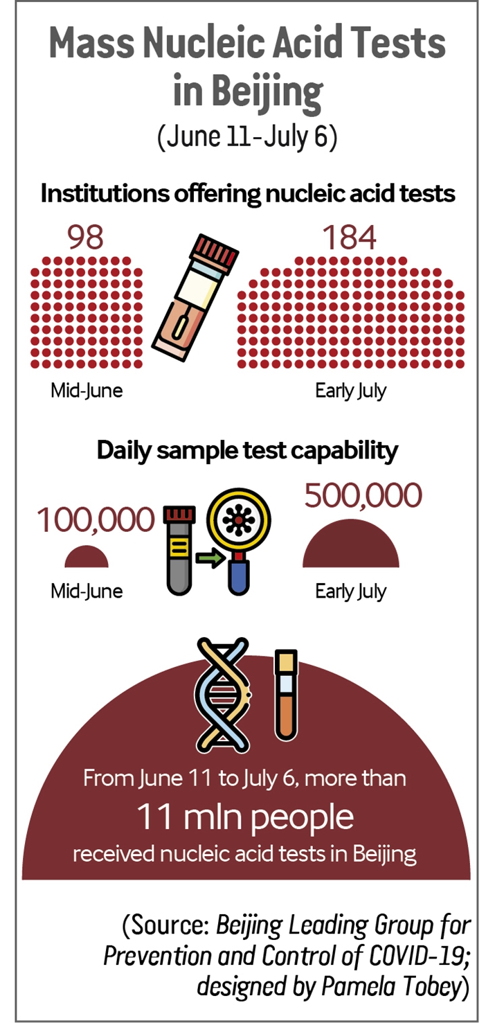 Mass Nucleic Acid Tests In Beijing Beijing Review 