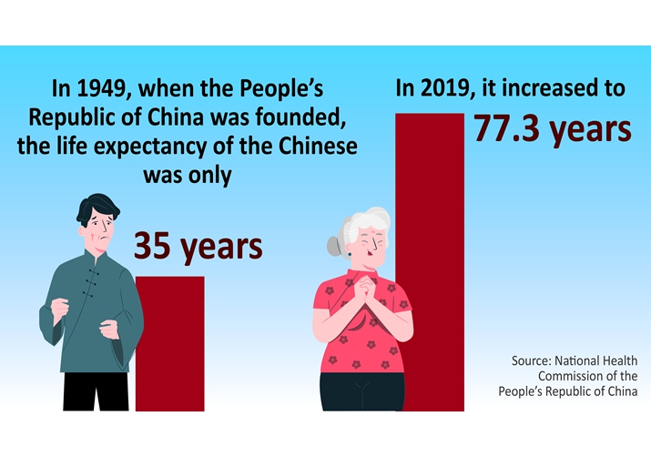 China Life Expectancy 2024 By Age Lexis Opaline