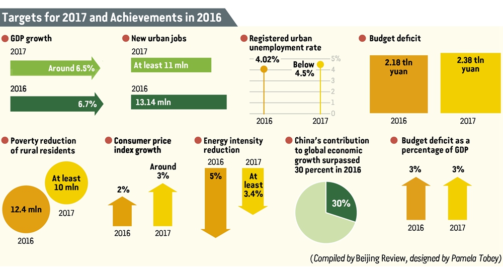 Majoy Target for 2107 and Comparison with 2016 Achievements.jpg