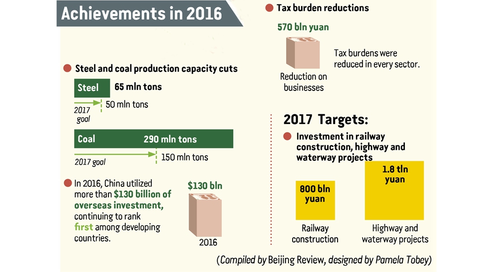 Achievements in 2016-02.jpg