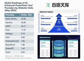 Baidu_Wenku_Enables_20M_AI_Generated_PowerPoint_Presentations_Annually_China.jpg